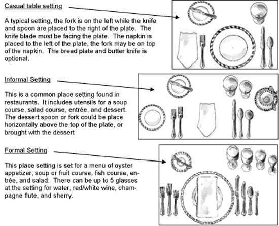 [DIAGRAM] Place Setting Etiquette Diagram - MYDIAGRAM.ONLINE